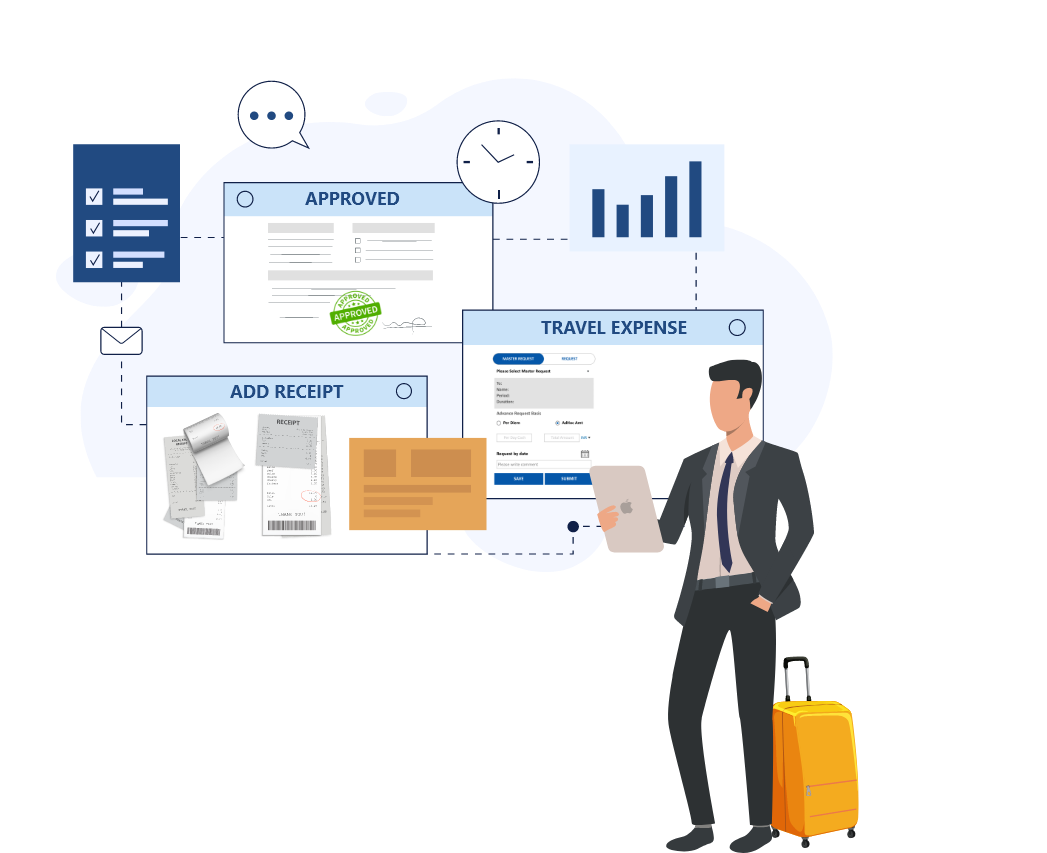 Corporate travel management software