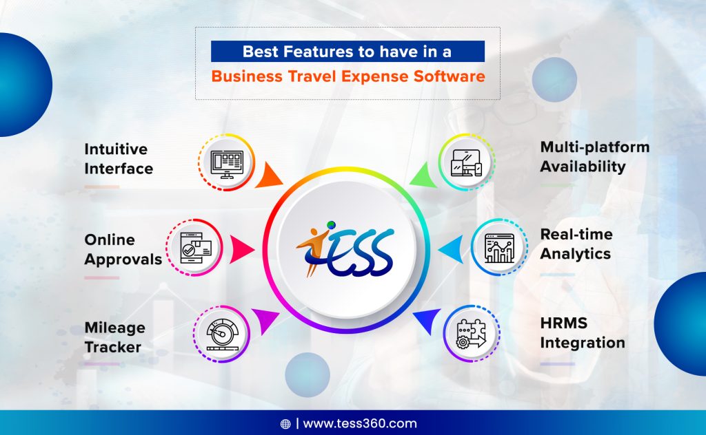 Features of business travel expense software